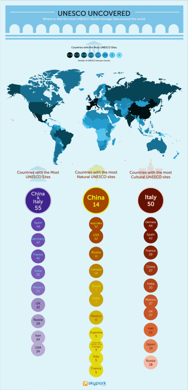 10-countries-with-the-most-unesco-world-heritage-sites